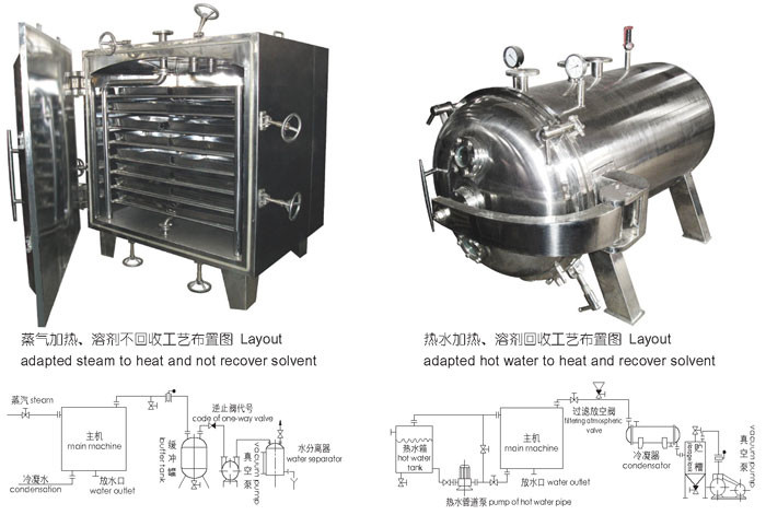 YZG/FZG系列真空干燥機(jī)